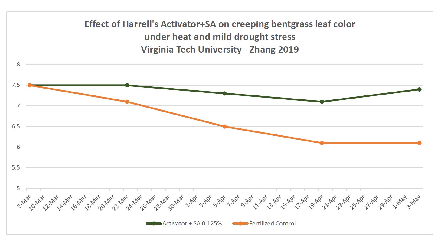 V Tech Zhang Act-SA Data GC 2019